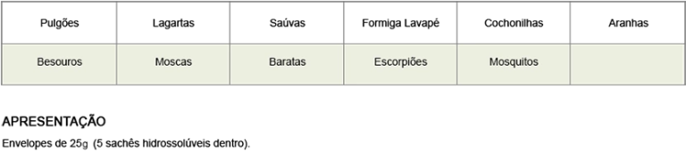 Tabela com os alvos do produto Resolva.
