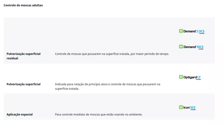 controle de mosca doméstica