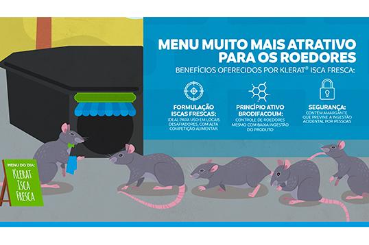 Infográfico roedores