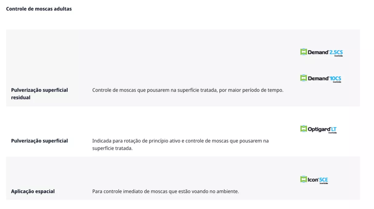 controle de mosca doméstica
