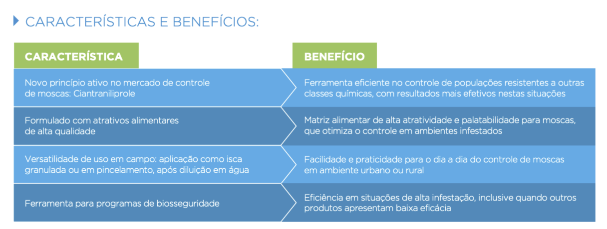 isca para moscas