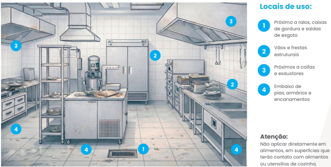 Ilustração de cozinha industrial com equipamentos e marcadores de segurança e limpeza.