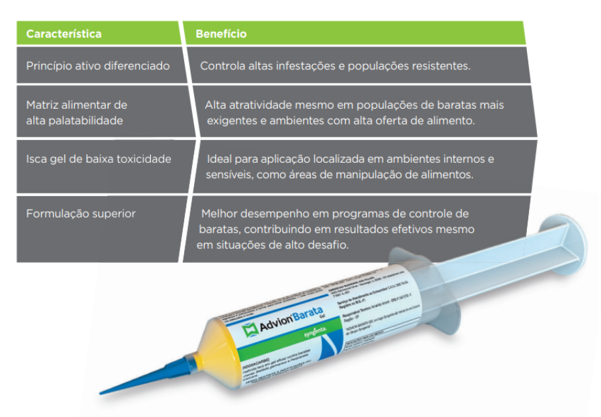 Tabela de características e benefícios e seringa de produto odontológico em destaque